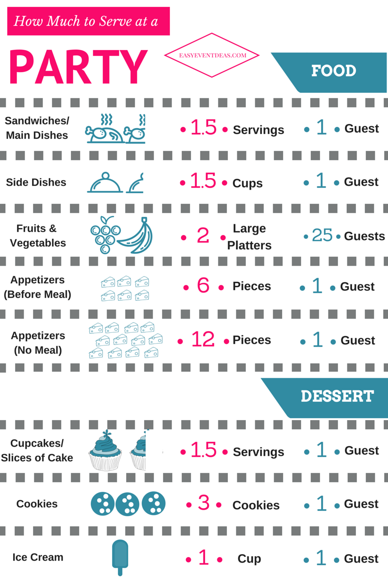 How Much to Serve at a Party Easy Event Ideas
